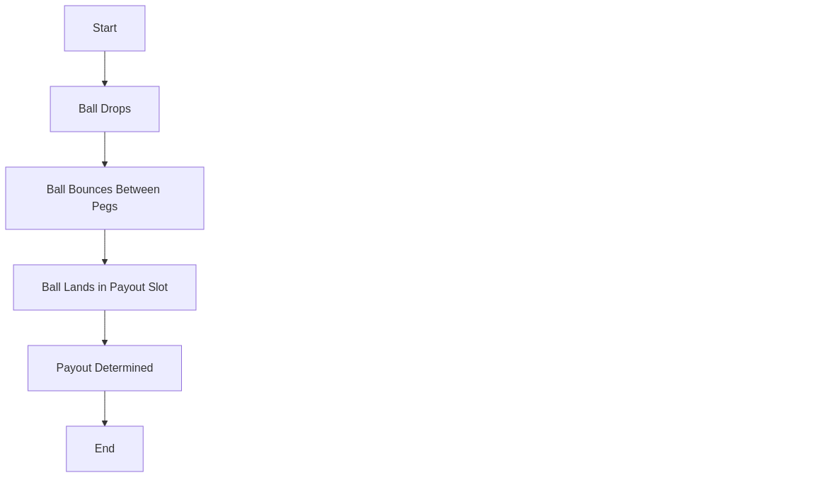 Plinko Game Play screen
